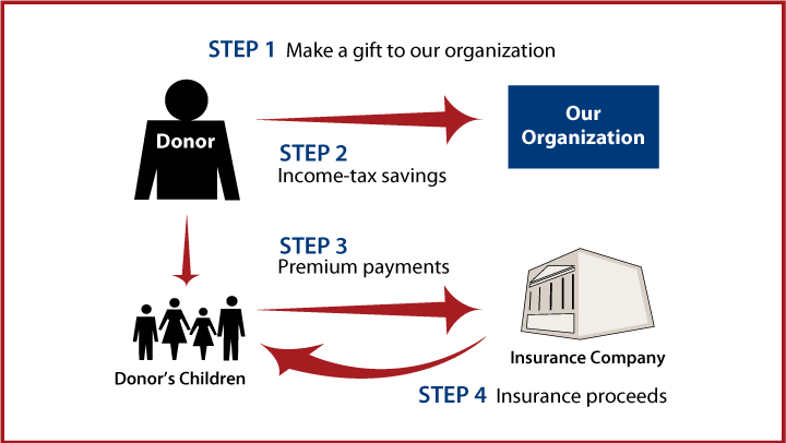 Life Insurance to Replace Gift Thumbnail